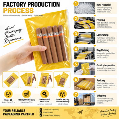 Cigar Humidor Bags Volume 5 Cigars Customer Request Protection and Humidity Maintenance for Cigars