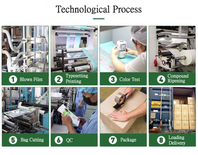 ถุงบรรจุภัณฑ์ Ziplock Cornstarch ย่อยสลายได้ทางชีวภาพเป็นมิตรกับสิ่งแวดล้อมถุงซิปพิมพ์แบบกำหนดเอง 4